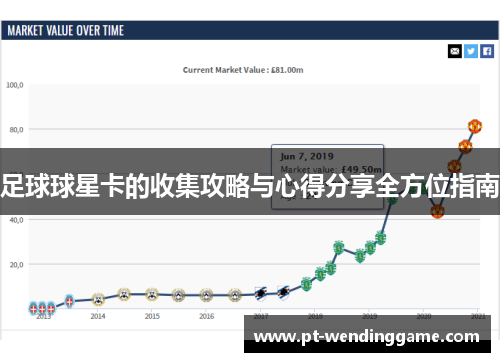 足球球星卡的收集攻略与心得分享全方位指南